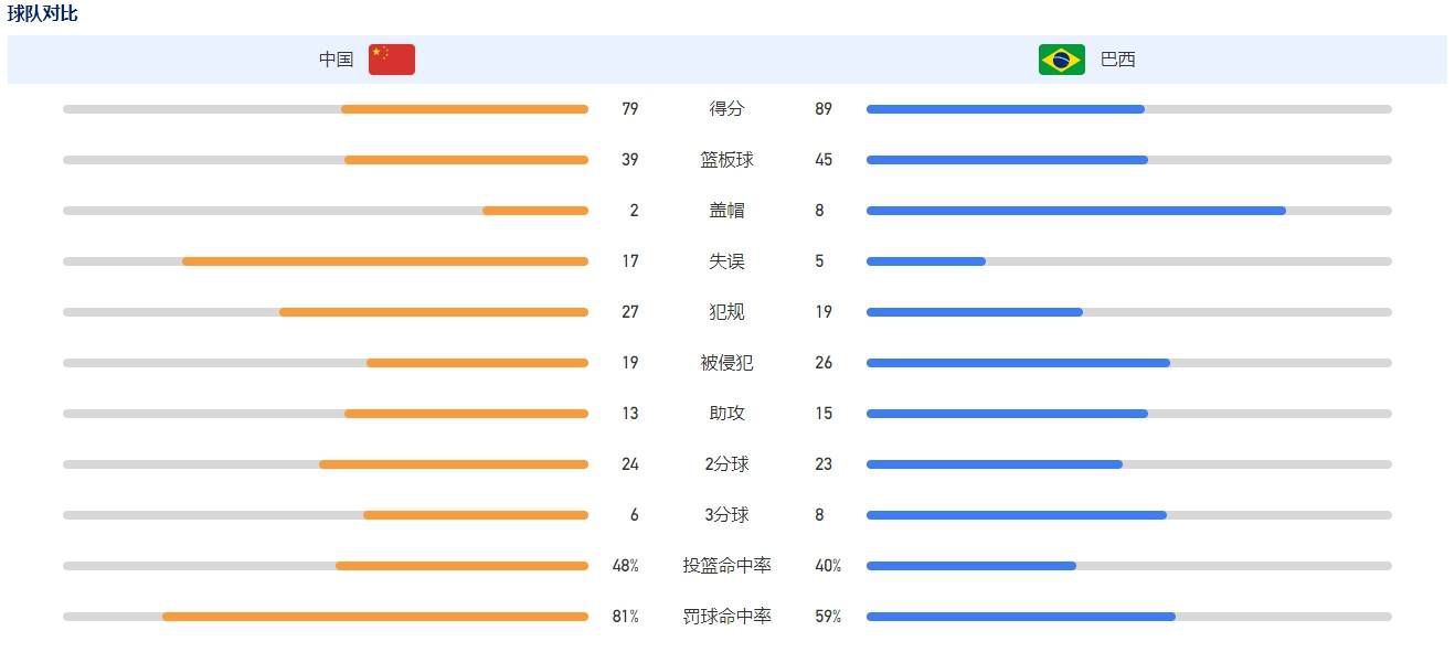 为了最大化地呈现出真实可信的效果，团队实地搭建了70多个布景，并且运用了3D建模和绿幕拍摄等手段做结合